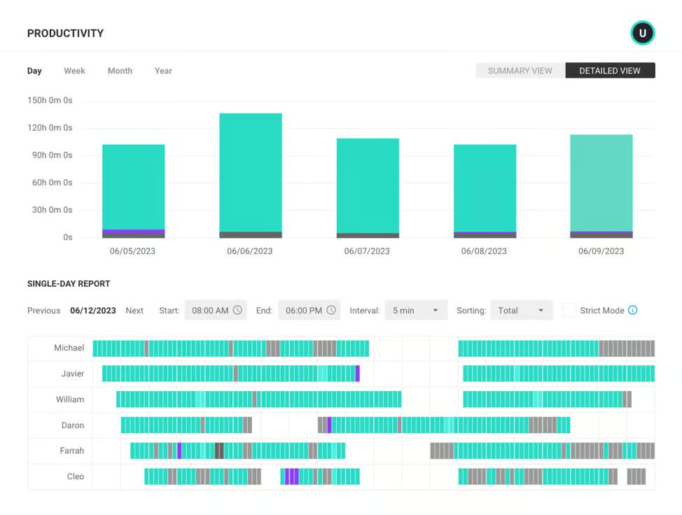 ctivTrak interface Productivity Reports